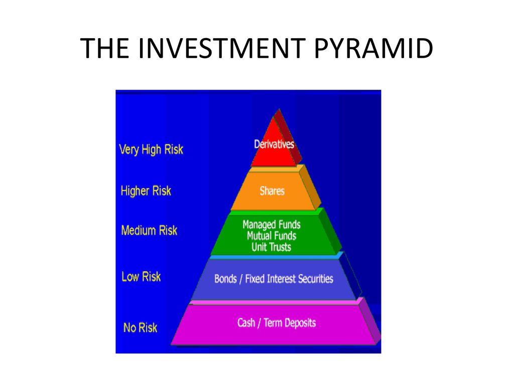 investing the pyramid epub format